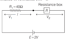 Solution diagram