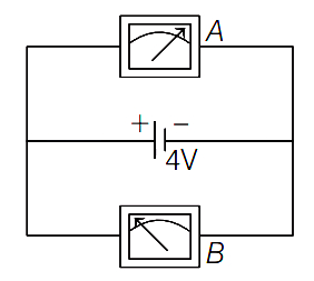 Solution diagram