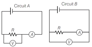 Question diagram