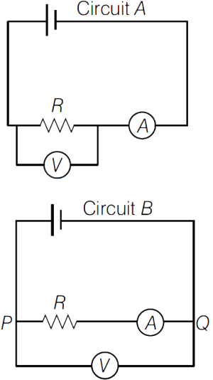 Solution diagram