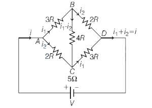 Solution diagram