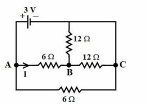 Question diagram