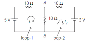 Solution diagram