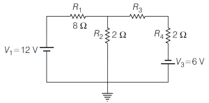 Question diagram