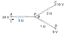 Question diagram