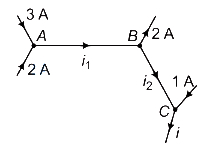 Solution diagram