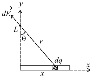 Solution diagram