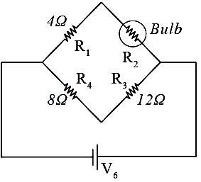 Solution diagram