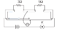 Solution diagram