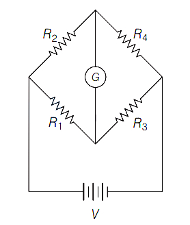 Solution diagram