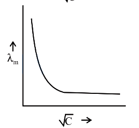 Option B