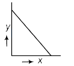Option B