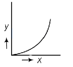 Option C