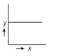 Option D