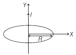 Solution diagram