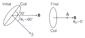 Solution diagram