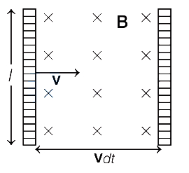 Solution diagram