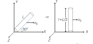 Solution diagram