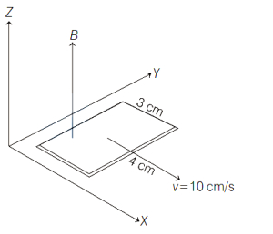Solution diagram