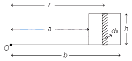 Solution diagram