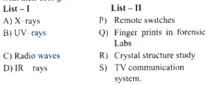 Question diagram
