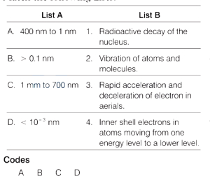 Question diagram