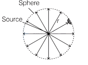 Solution diagram