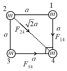 Solution diagram