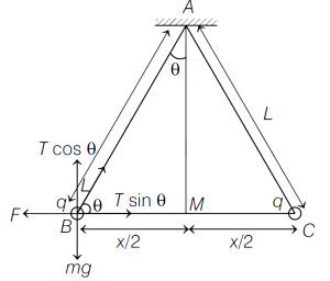 Solution diagram