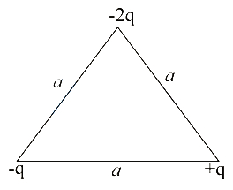 Question diagram