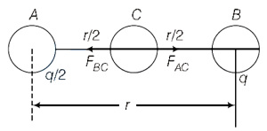 Solution diagram