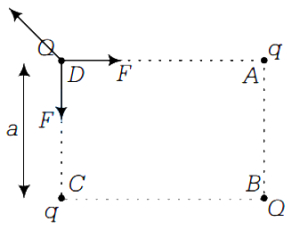 Solution diagram