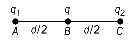 Solution diagram