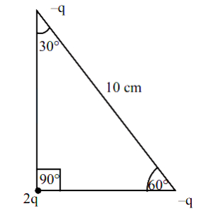 Question diagram