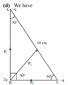 Solution diagram