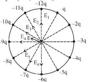 Solution diagram