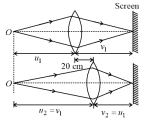 Solution diagram
