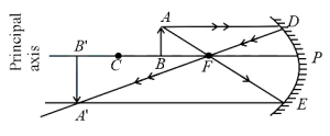 Solution diagram