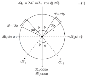 Solution diagram