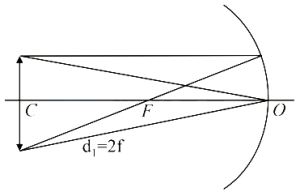 Solution diagram