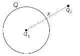 Solution diagram