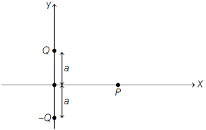 Question diagram