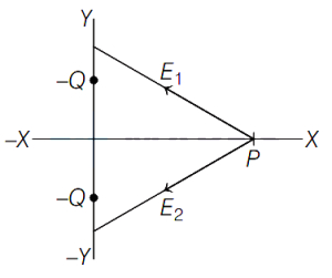Solution diagram