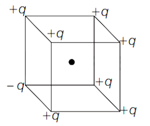Question diagram