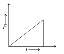 Option D