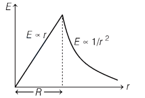 Solution diagram