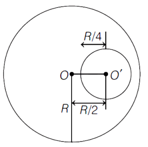 Solution diagram