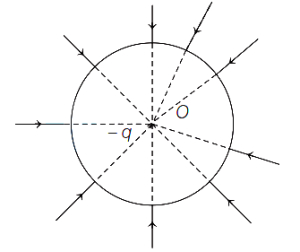 Solution diagram