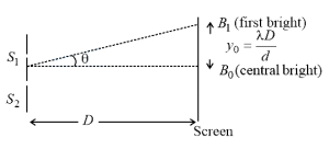 Solution diagram
