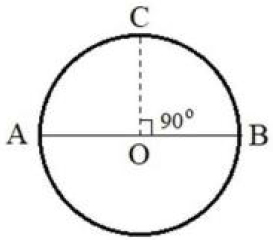 Question diagram